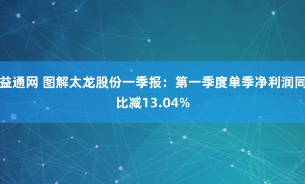 益通网 图解太龙股份一季报：第一季度单季净利润同比减13.04%